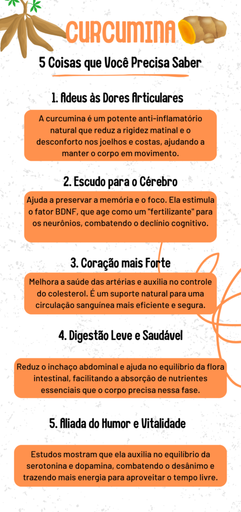 Infográfico mostrando 5 coisas que o leitor precisa saber sobre a Curcumina